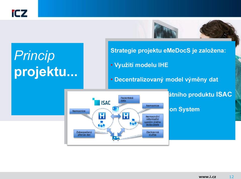 Využití modelu IHE Decentralizovaný model výměny