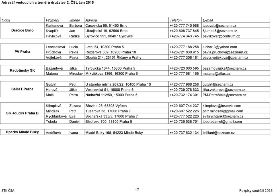 cz PV Praha Lencsesová Lucia Letní 54, 10300 Praha 5 +420-777 188 258 lucisa13@yahoo.com Průchová Pavla Rezlerova 309, 10900 Praha 10 +420-721 830 915 pavla.pruchova@seznam.