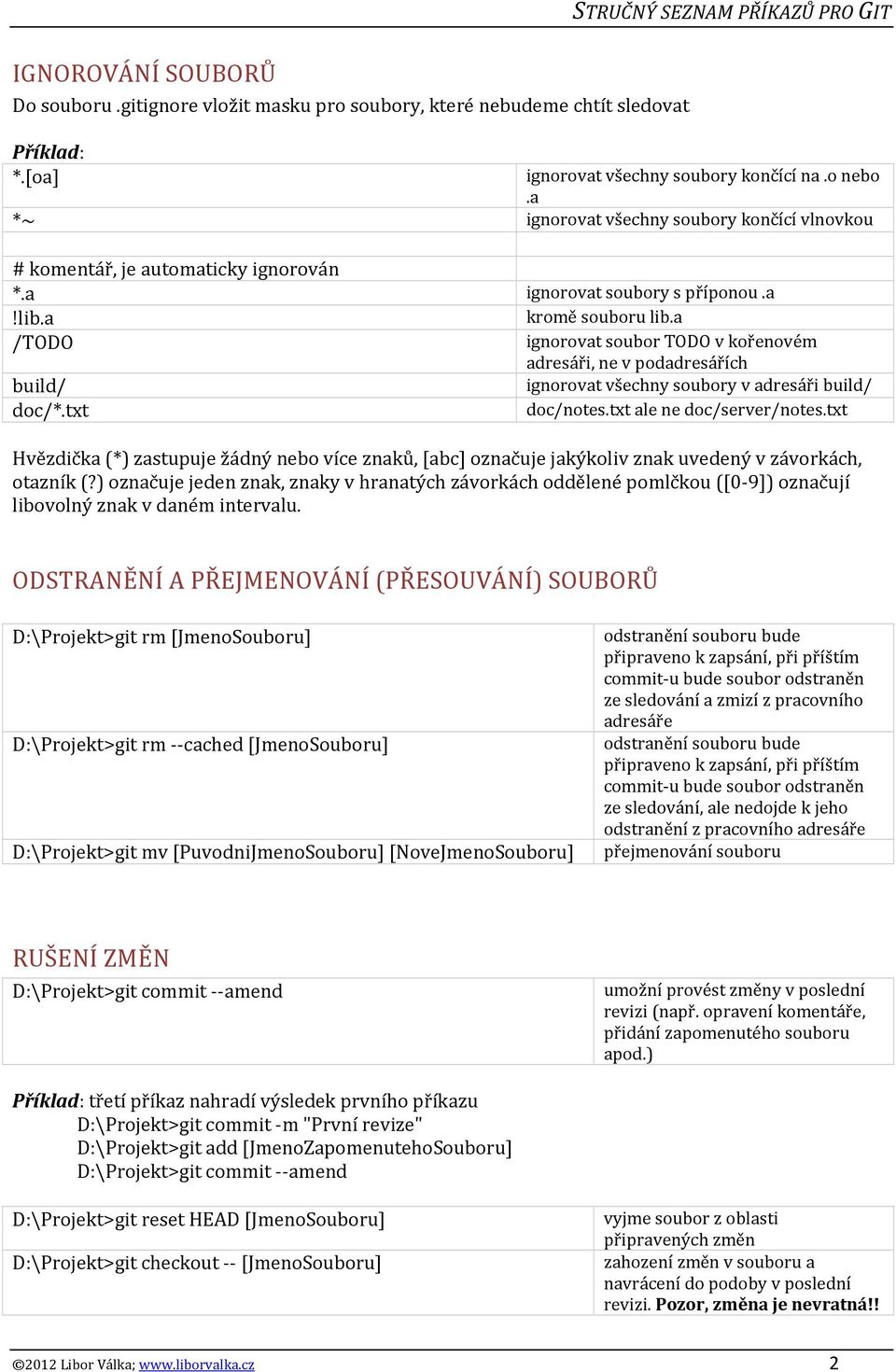 a /TODO ignorovat soubor TODO v kořenovém adresáři, ne v podadresářích build/ ignorovat všechny soubory v adresáři build/ doc/*.txt doc/notes.txt ale ne doc/server/notes.