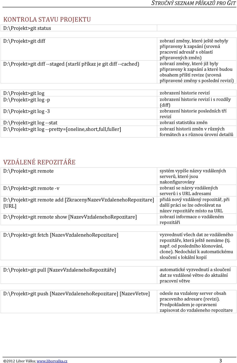 změny, které již byly připraveny k zapsání a které budou obsahem příští revize (srovná připravené změny s poslední revizí) zobrazení historie revizí zobrazení historie revizí i s rozdíly (diff)