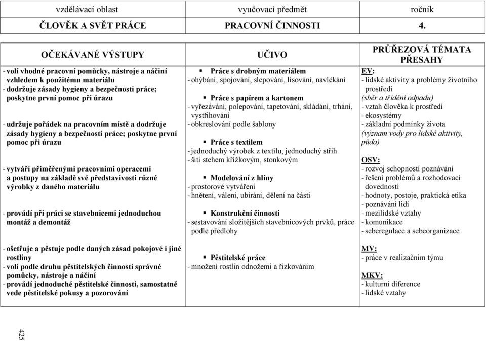 pracovním místě a dodrţuje zásady hygieny a bezpečnosti práce; poskytne první pomoc při úrazu - vytváří přiměřenými pracovními operacemi a postupy na základě své představivosti různé výrobky z daného