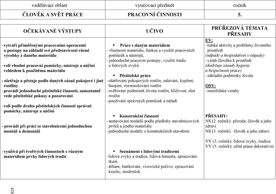 pouţitému materiálu - ošetřuje a pěstuje podle daných zásad pokojové i jiné rostliny - provádí jednoduché pěstitelské činnosti, samostatně vede pěstitelské pokusy a pozorování - volí podle druhu