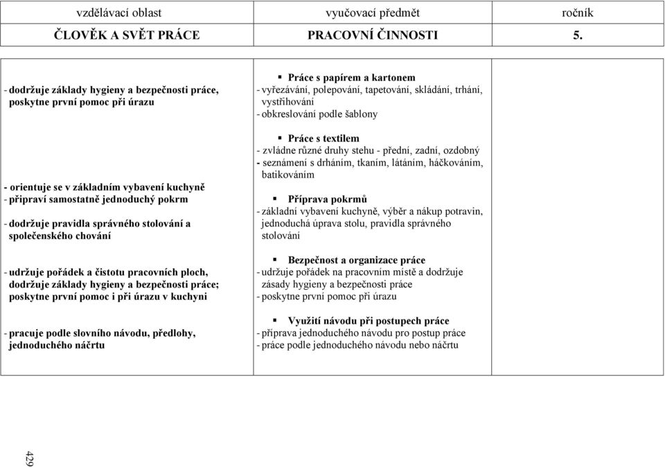 stolování a společenského chování - udrţuje pořádek a čistotu pracovních ploch, dodrţuje základy hygieny a bezpečnosti práce; poskytne první pomoc i při úrazu v kuchyni - pracuje podle slovního