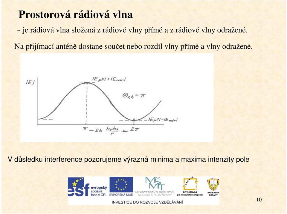 Na přijímací anténě dostane součet nebo rozdíl vlny přímé a