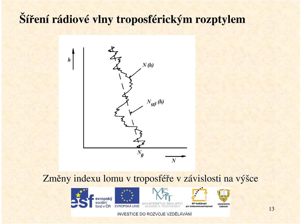 Změny indexu lomu v