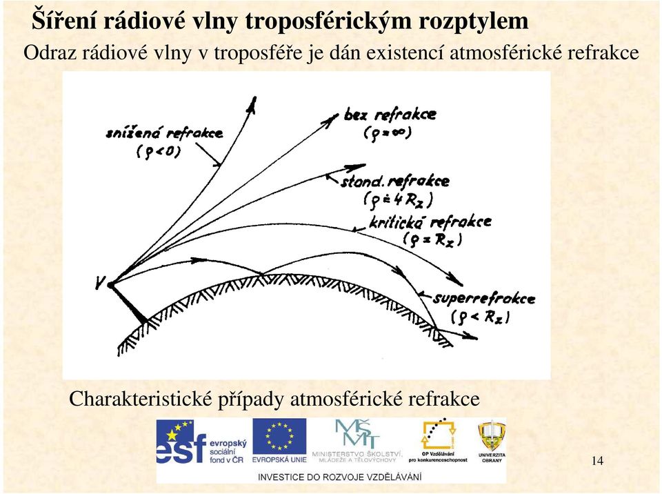 je dán existencí atmosférické refrakce