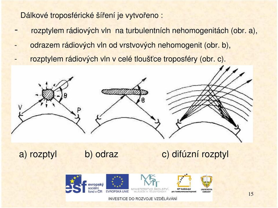 a), - odrazem rádiových vln od vrstvových nehomogenit (obr.