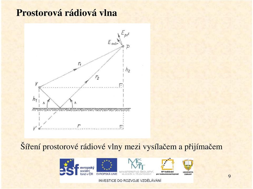 prostorové rádiové