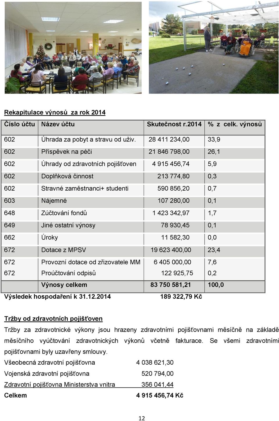 603 Nájemné 107 280,00 0,1 648 Zúčtování fondů 1 423 342,97 1,7 649 Jiné ostatní výnosy 78 930,45 0,1 662 Úroky 11 582,30 0,0 672 Dotace z MPSV 19 623 400,00 23,4 672 672 Provozní dotace od