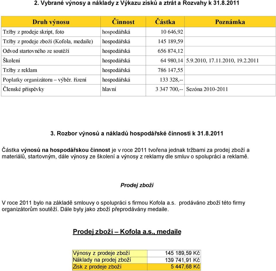 874,12 Školení hospodářská 64 980,14 5.9.2010, 17.11.2010, 19.2.2011 Tržby z reklam hospodářská 786 147,55 Poplatky organizátoru výběr.