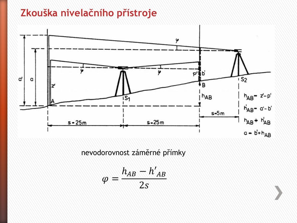 přístroje