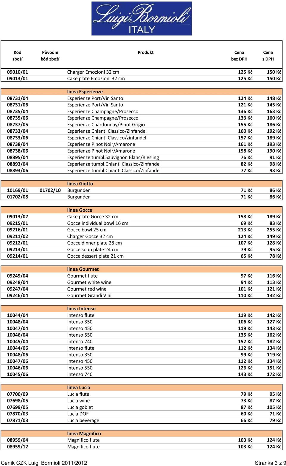 Chianti Classico/Zinfandel 160 Kč 192 Kč 08733/06 Esperienze Chianti Classico/zinfandel 157 Kč 189 Kč 08738/04 Esperienze Pinot Noir/Amarone 161 Kč 193 Kč 08738/06 Esperienze Pinot Noir/Amarone 158