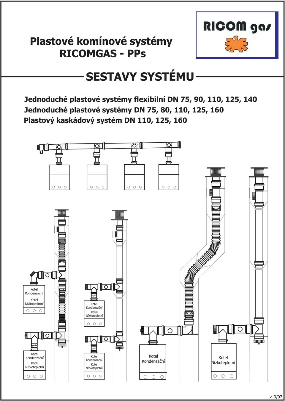 0 Jednduché plastvé systémy DN, 0, 0,,