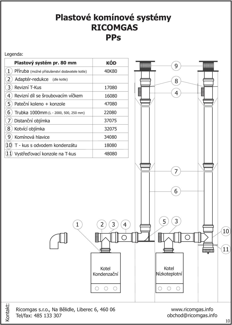 Trubka 000mm (dle ktle) (L - 000, 00, 0 mm) 0K0 00 Distanèní bjímka 0 Ktvící