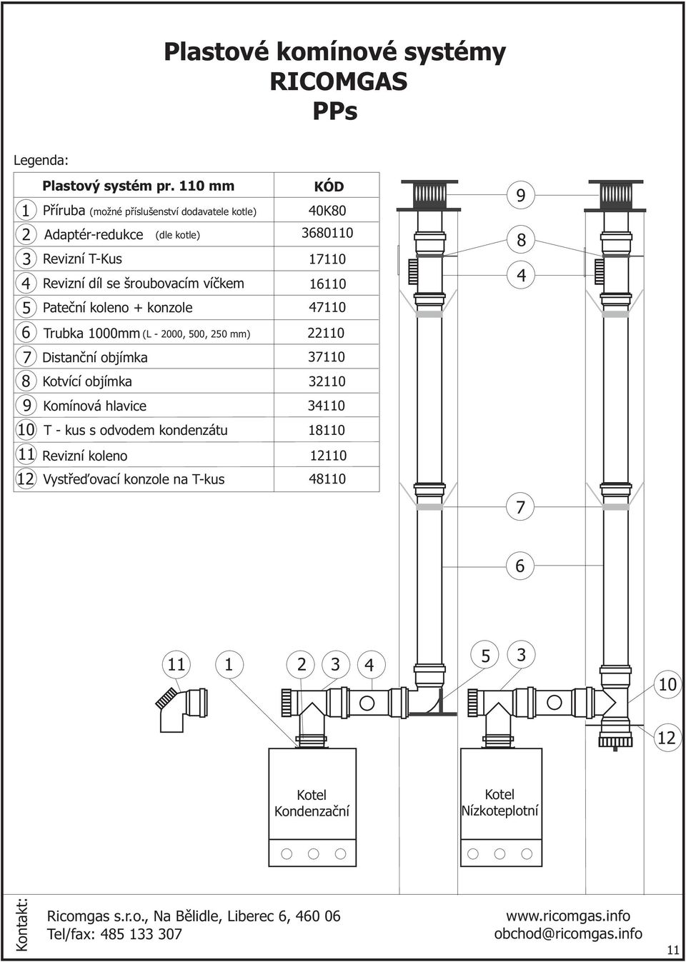 + knzle 0 Trubka 000mm (L - 000, 00, 0 mm) 0K0 0 Distanèní bjímka 0 Ktvící bjímka 0