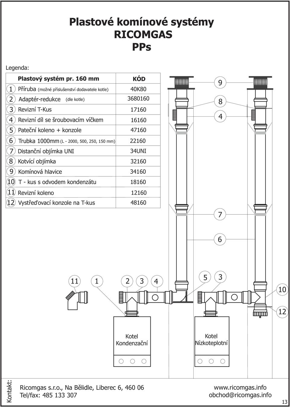 knzle 0 Trubka 000mm (L - 000, 00, 0, 0 mm) 0K0 0 Distanèní bjímka UNI UNI Ktvící