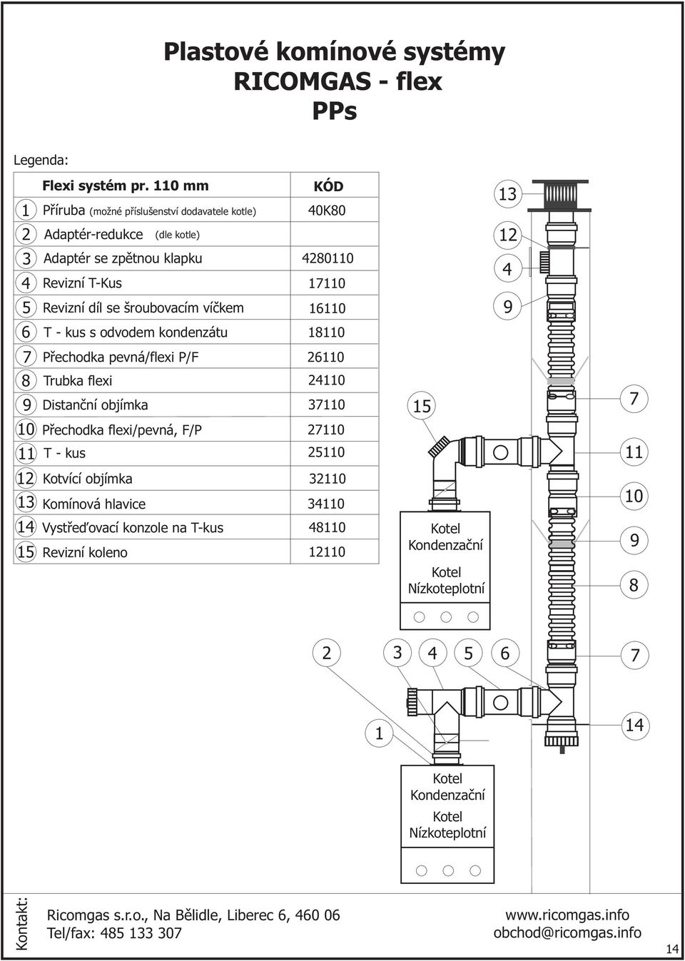 0 T - kus s dvdem kndenzátu 0 Pøechdka pevná/flexi P/F 0 Trubka flexi Distanèní bjímka 0 0 0