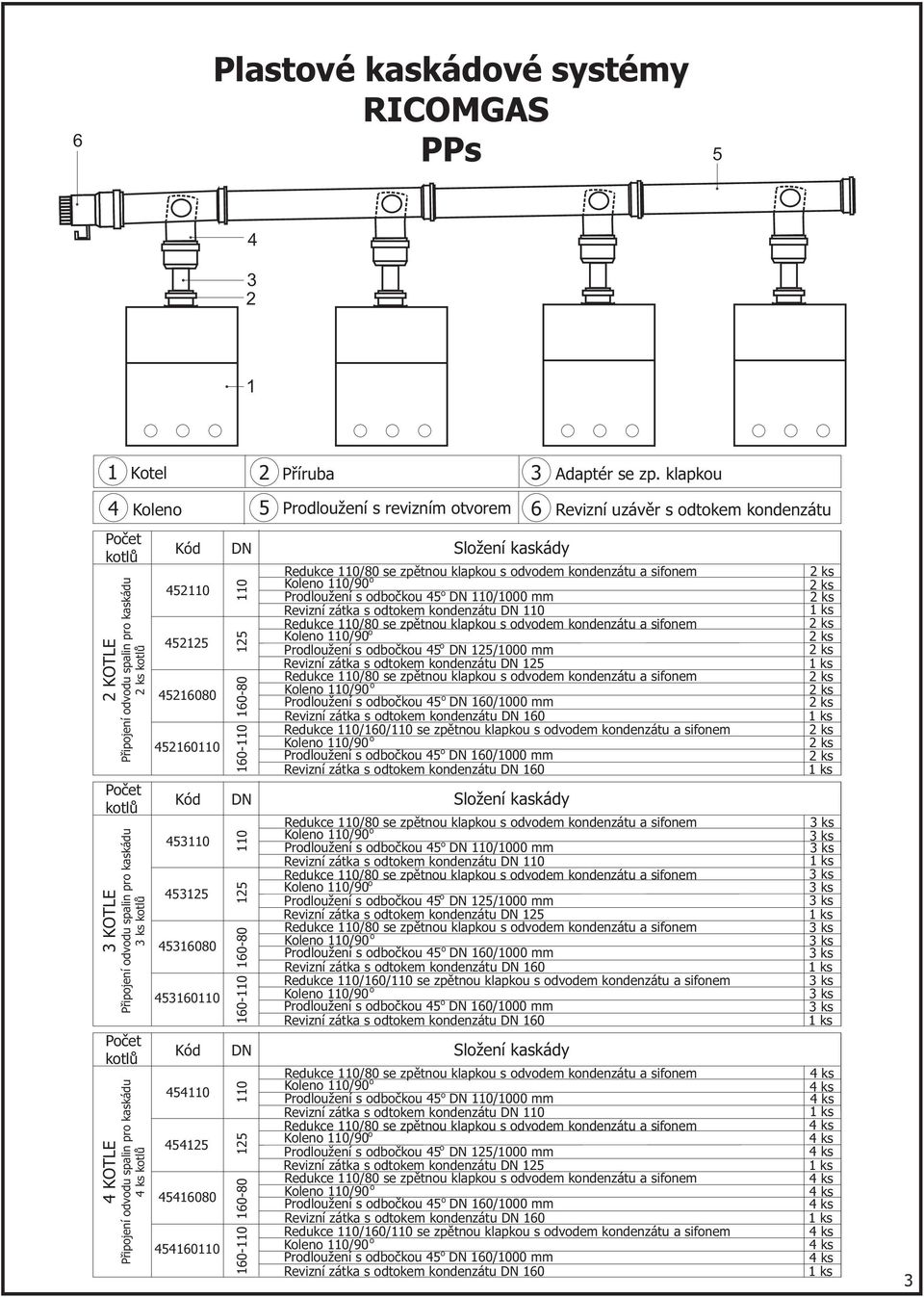 Pøipjení dvdu spalin pr kaskádu ks ktlù Kód Kód DN DN Sl ení kaskády Redukce 0/0 se zpìtnu klapku s dvdem kndenzátu a sifnem ks 0 Klen 0/0 Prdlu ení s dbèku DN 0/000 mm ks ks Revizní zátka s dtkem