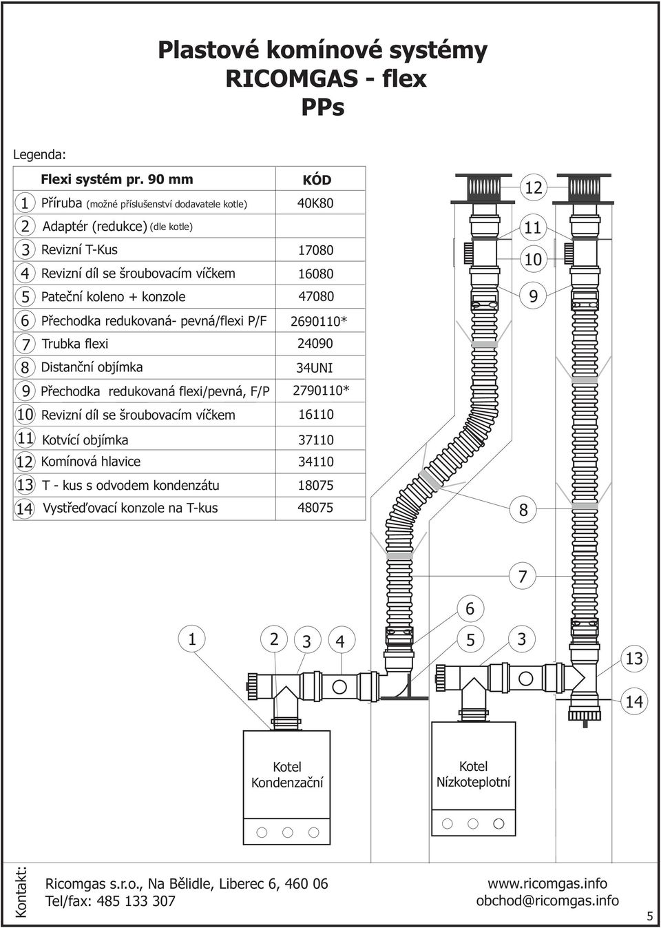 pevná/flexi P/F Trubka flexi Distanèní bjímka Pøechdka redukvaná flexi/pevná, F/P Revizní díl se šrubvacím