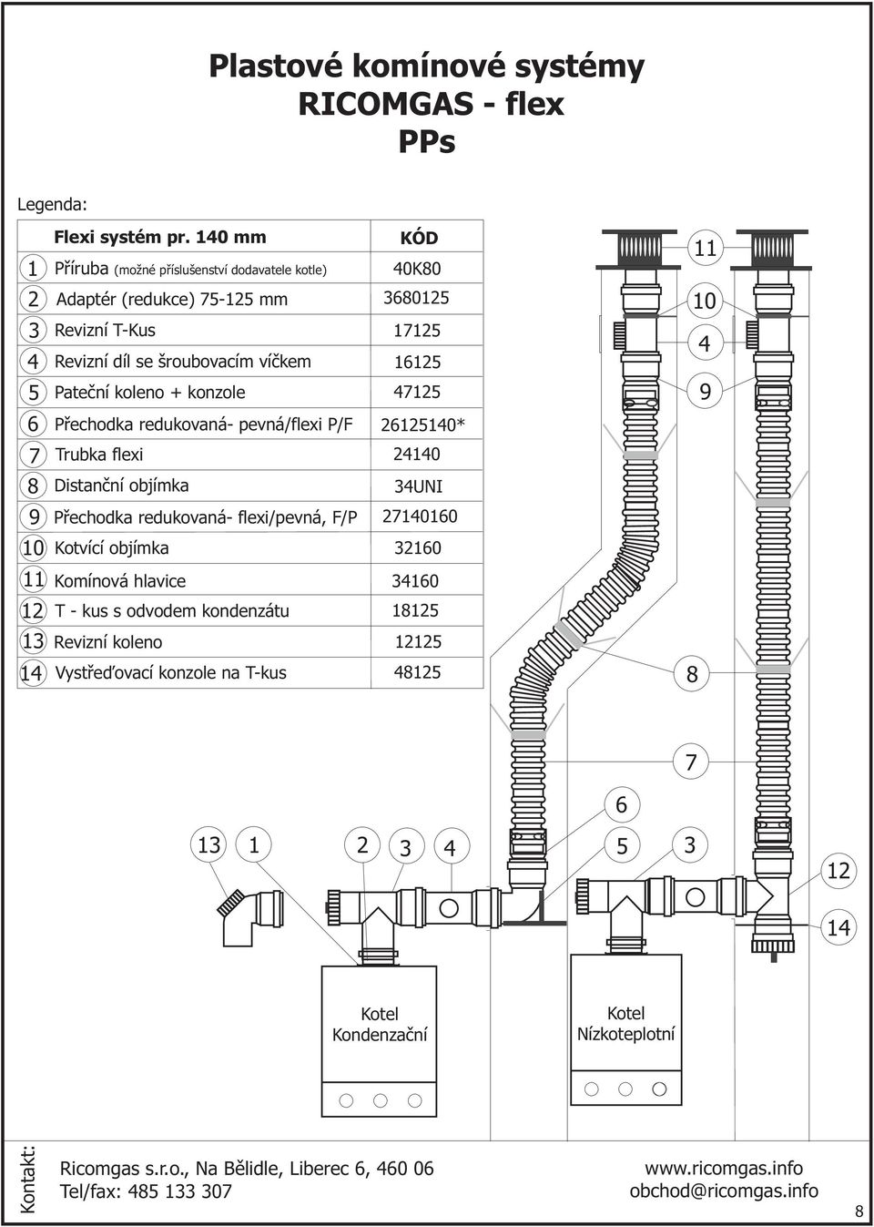 redukvaná- pevná/flexi P/F Trubka flexi Distanèní bjímka Pøechdka redukvaná- flexi/pevná, F/P