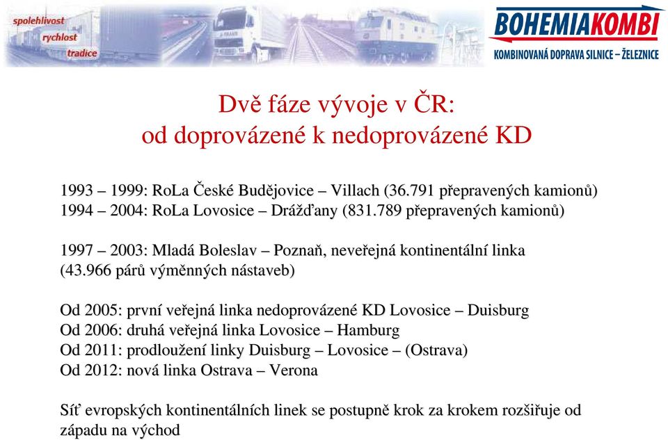 789 přepravenp epravených kamionů) 1997 2003: Mladá Boleslav Poznaň,, neveřejn ejná kontinentáln lní linka (43.