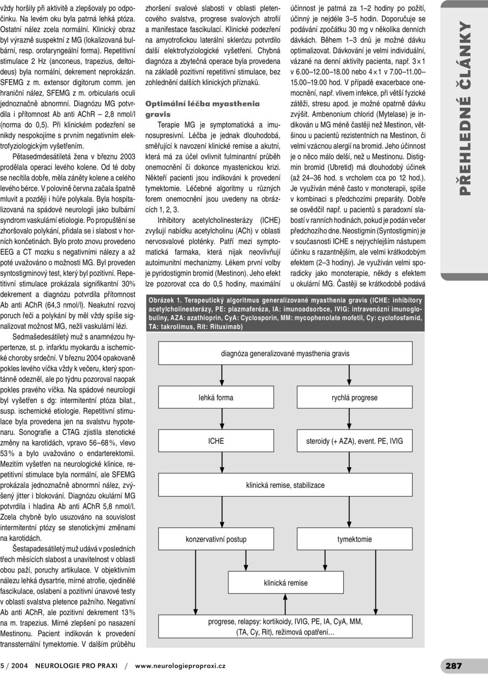 orbicularis oculi jednoznačně abnormní. Diagnózu MG potvrdila i přítomnost Ab anti AChR 2,8 nmol/l (norma do 0,5).