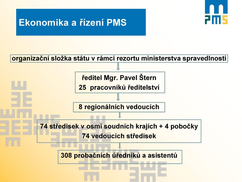 Pavel Štern 25 pracovníků ředitelství 8 regionálních vedoucích 74