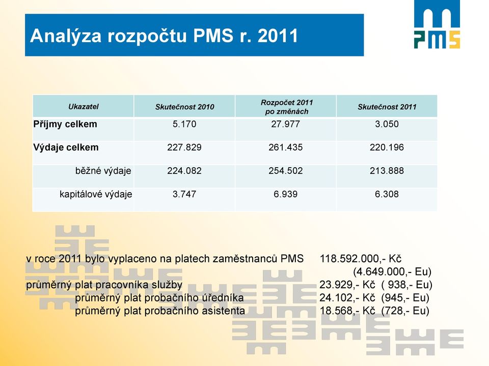 308 v roce 2011 bylo vyplaceno na platech zaměstnanců PMS průměrný plat pracovníka služby průměrný plat probačního úředníka