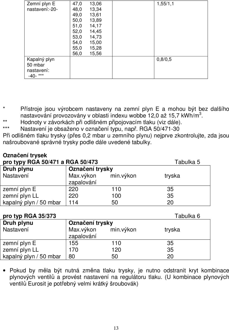 ** Hodnoty v závorkách při odlišném připojovacím tlaku (viz dále). *** Nastavení je obsaženo v označení typu, např.