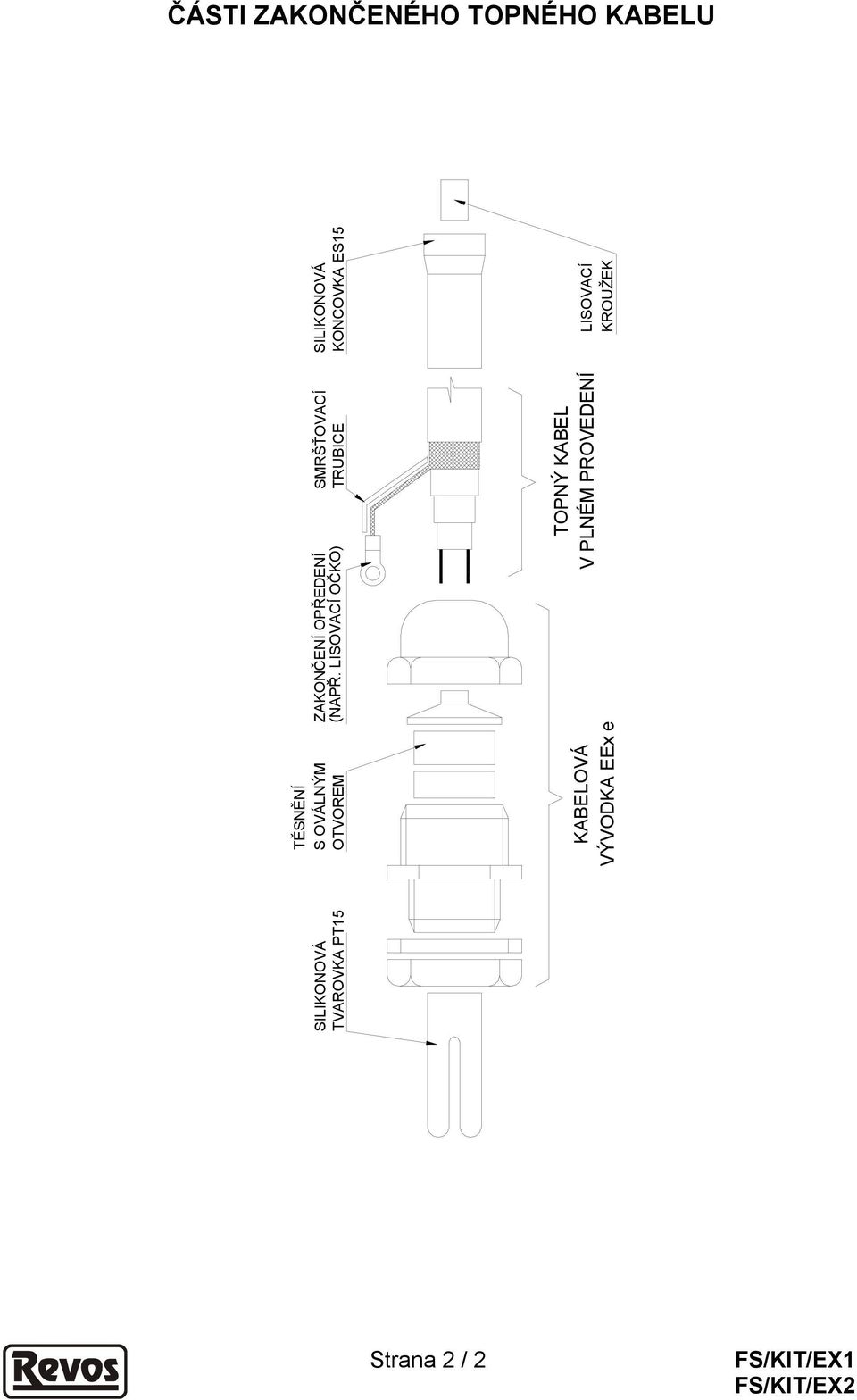 LISOVACÍ OČKO) TRUBICE KABELOVÁ VÝVODKA EEx e TOPÝ KABEL