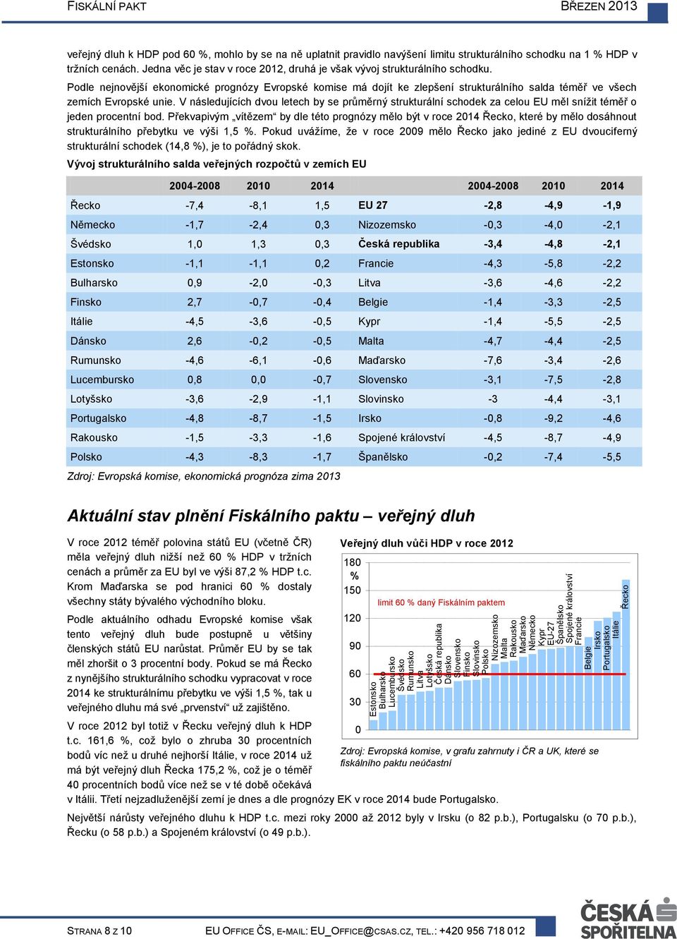 tržních cenách. Jedna věc je stav v roce 2012, druhá je však vývoj strukturálního schodku.