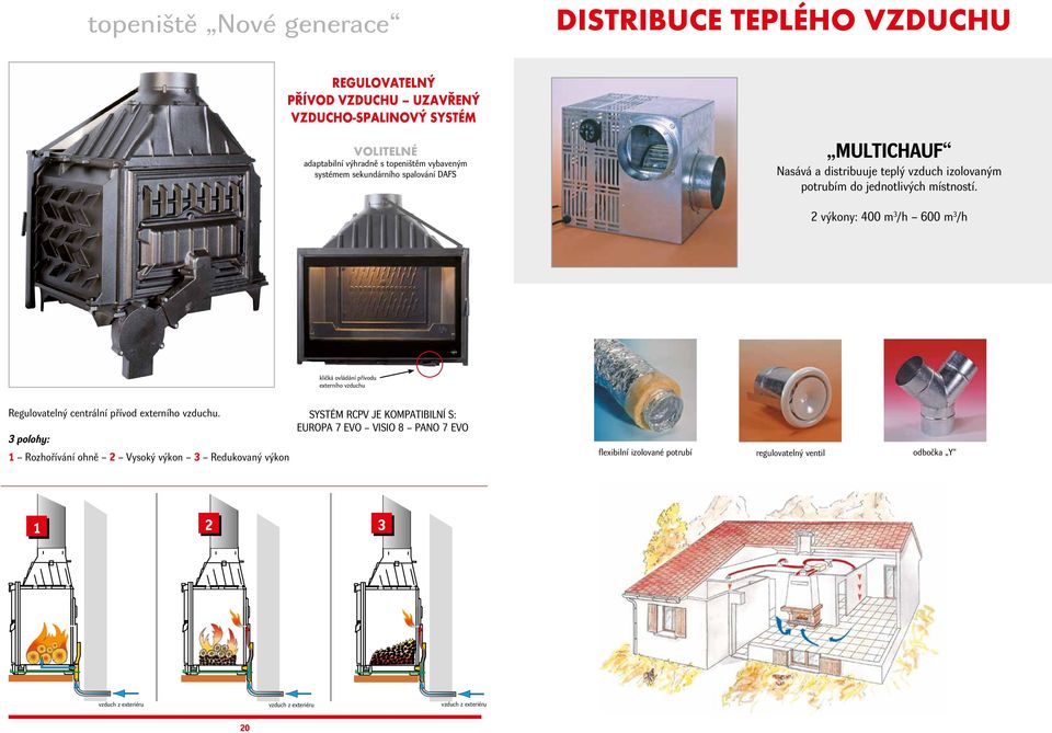 2 výkony: 400 m 3 /h 600 m 3 /h kličká ovládání přívodu externího vzduchu Regulovatelný centrální přívod externího vzduchu.