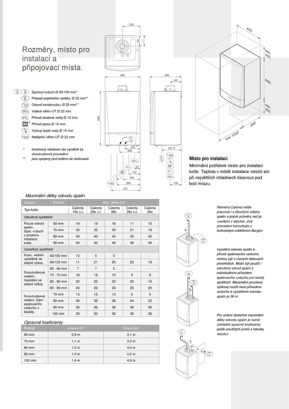 Natápěcí větev UT Ø 22 mm * komínový nástavec lze vyměnit za dvoutrubkové provedení ** jsou spojeny pod kotlem do slučovače Místo pro instalaci Minimální potřebné místo pro instalaci kotle.