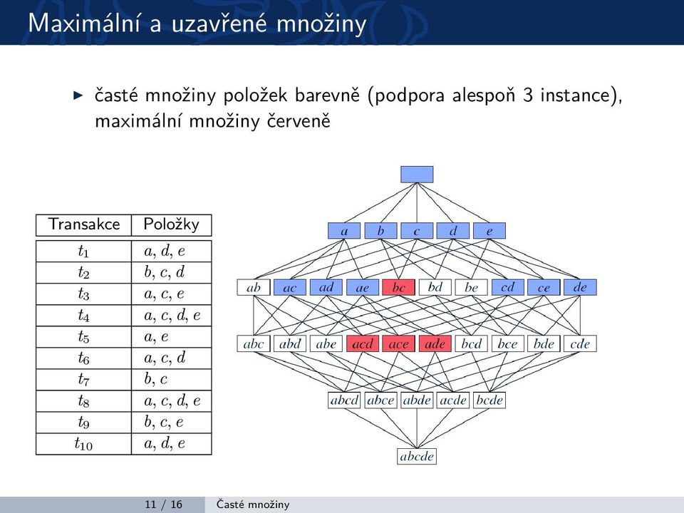 t 4 t 5 t 6 t 7 t 8 t 9 t 10 Položky a, d, e b, c, d a, c, e a, c,