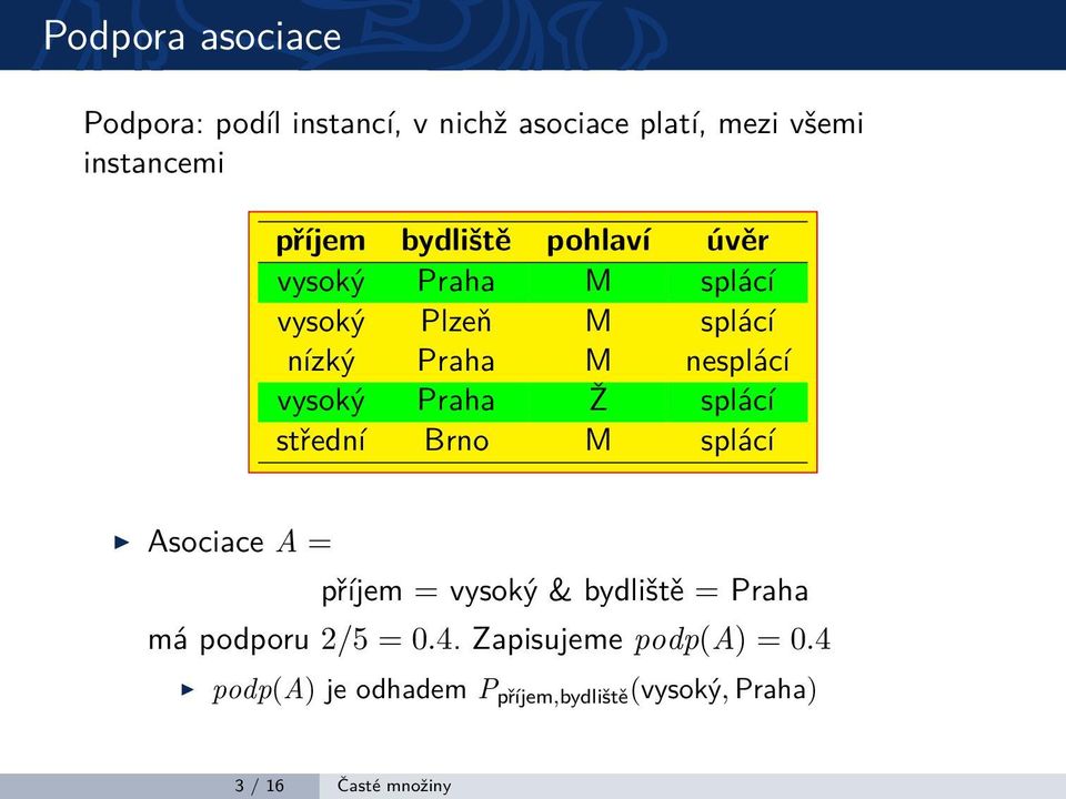 Praha Ž splácí střední Brno M splácí Asociace A = příjem = vysoký & bydliště = Praha má podporu