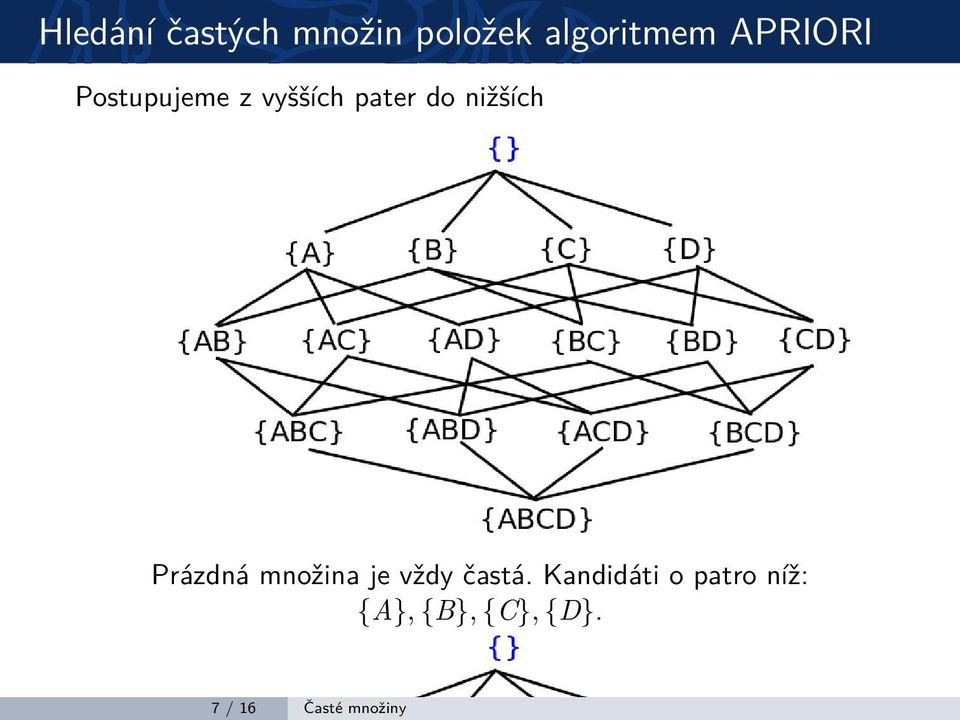 nižších Prázdná množina je vždy častá.