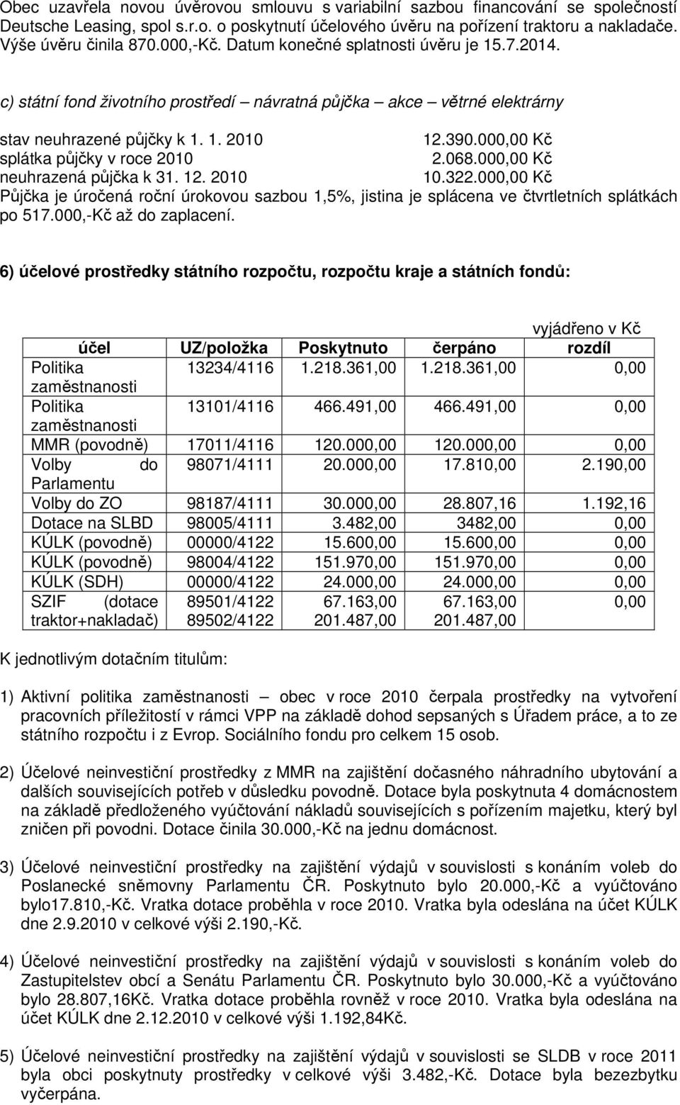 000,00 Kč splátka půjčky v roce 2010 2.068.000,00 Kč neuhrazená půjčka k 31. 12. 2010 10.322.