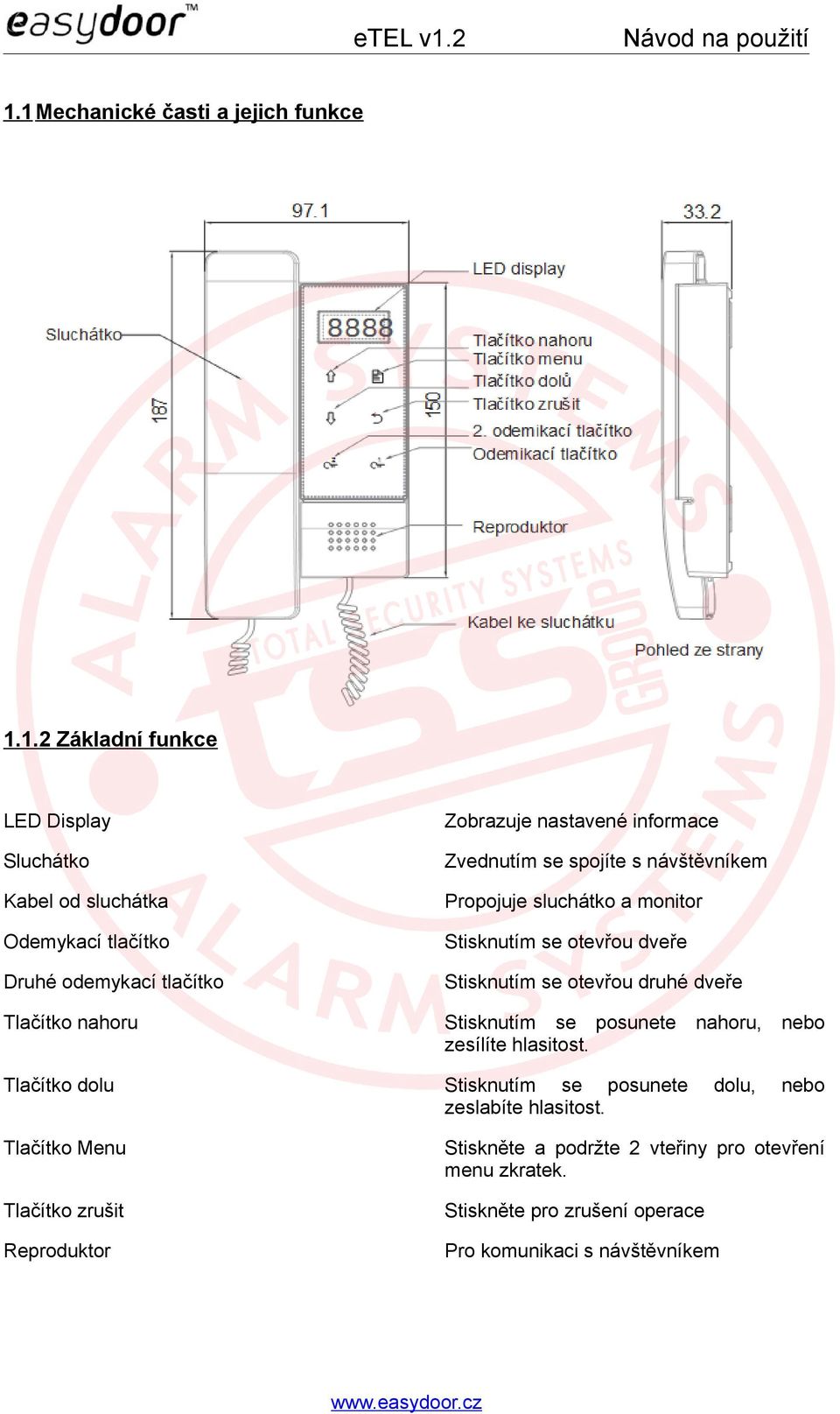 sluchátko a monitor Stisknutím se otevřou dveře Stisknutím se otevřou druhé dveře Stisknutím se posunete nahoru, nebo zesílíte hlasitost.