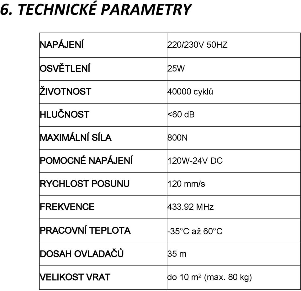 50HZ 25W 40000 cyklů <60 db 800N 120W-24V DC 120 mm/s 433.