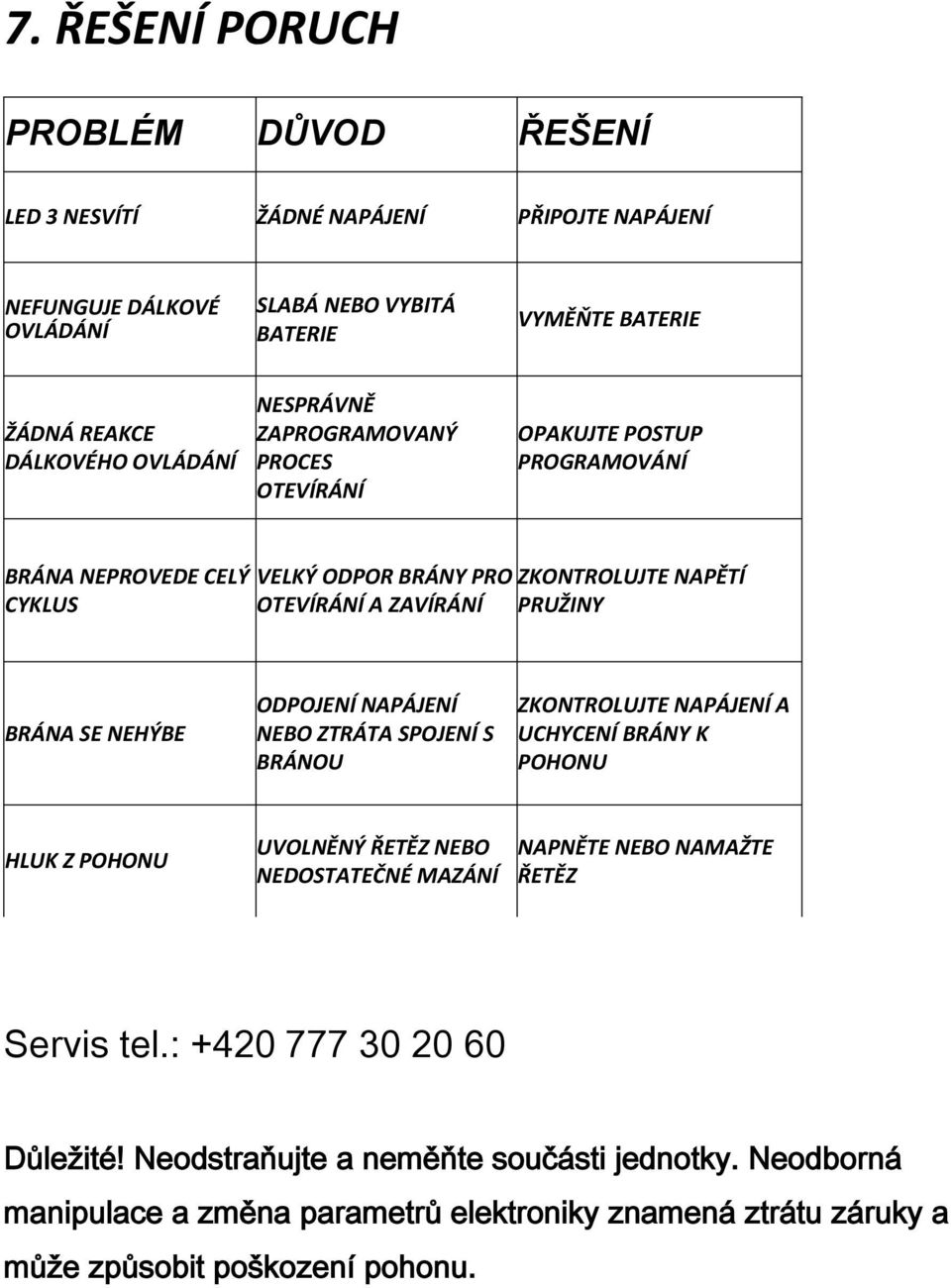 SE NEHÝBE ODPOJENÍ NAPÁJENÍ NEBO ZTRÁTA SPOJENÍ S BRÁNOU ZKONTROLUJTE NAPÁJENÍ A UCHYCENÍ BRÁNY K POHONU HLUK Z POHONU UVOLNĚNÝ ŘETĚZ NEBO NEDOSTATEČNÉ MAZÁNÍ NAPNĚTE NEBO NAMAŽTE