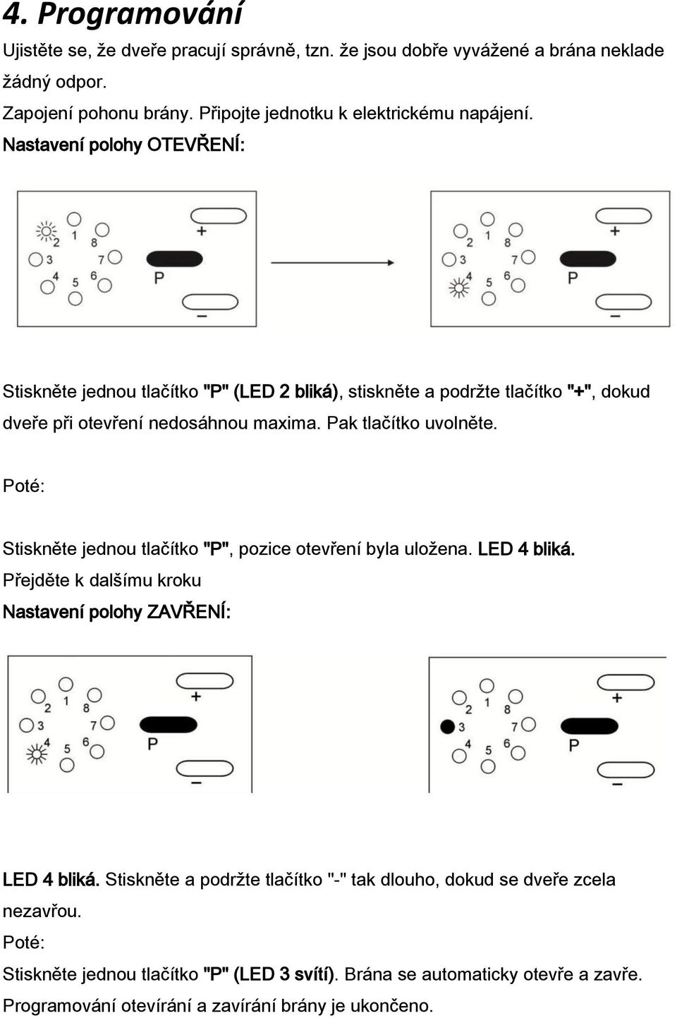 Poté: Stiskněte jednou tlačítko "P", pozice otevření byla uložena. LED 4 bliká. Přejděte k dalšímu kroku Nastavení polohy ZAVŘENÍ: LED 4 bliká.