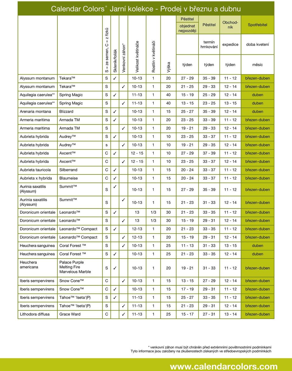 29-33 12-14 březen-duben Aquilegia caerulea** Spring Magic S 11-13 1 40 15-19 25-29 12-14 duben Aquilegia caerulea** Spring Magic S 11-13 1 40 13-15 23-25 13-15 duben Arenaria montana Blizzard S
