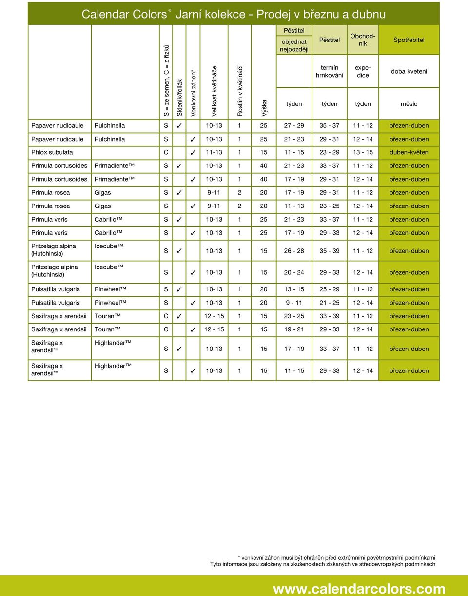 25 21-23 29-31 12-14 březen-duben Phlox subulata C 11-13 1 15 11-15 23-29 13-15 duben-květen Primula cortusoides Primadiente S 10-13 1 40 21-23 33-37 11-12 březen-duben Primula cortusoides