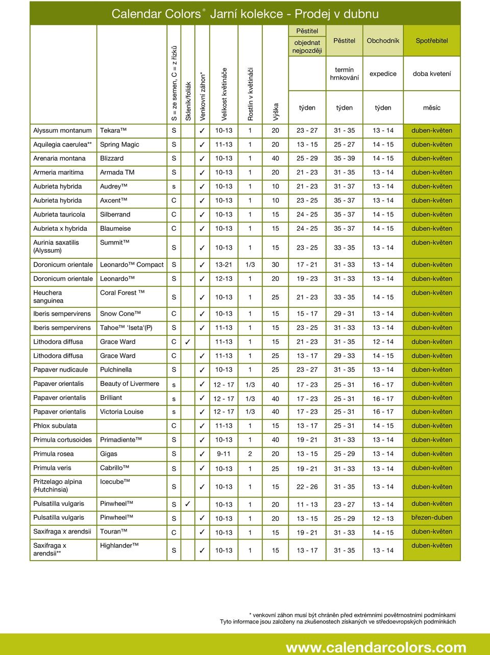 25-27 14-15 duben-květen Arenaria montana Blizzard S 10-13 1 40 25-29 35-39 14-15 duben-květen Armeria maritima Armada TM S 10-13 1 20 21-23 31-35 13-14 duben-květen Aubrieta hybrida Audrey s 10-13 1