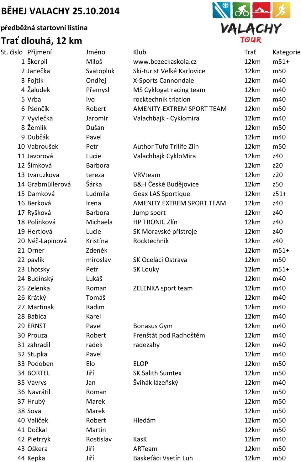 12km m40 6 Pšenčík Robert AMENITY-EXTREM SPORT TEAM 12km m50 7 Vyvlečka Jaromír Valachbajk - Cyklomira 12km m40 8 Žemlík Dušan 12km m50 9 Dubčák Pavel 12km m40 10 Vabroušek Petr Author Tufo Trilife