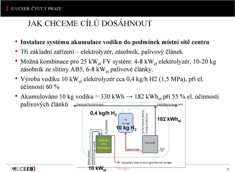 slitiny AB5, 6-8 kw el palivové články. Výroba vodíku 10 kw el elektrolyzér cca 0,4 kg/h H2 (1,5 MPa), při el.