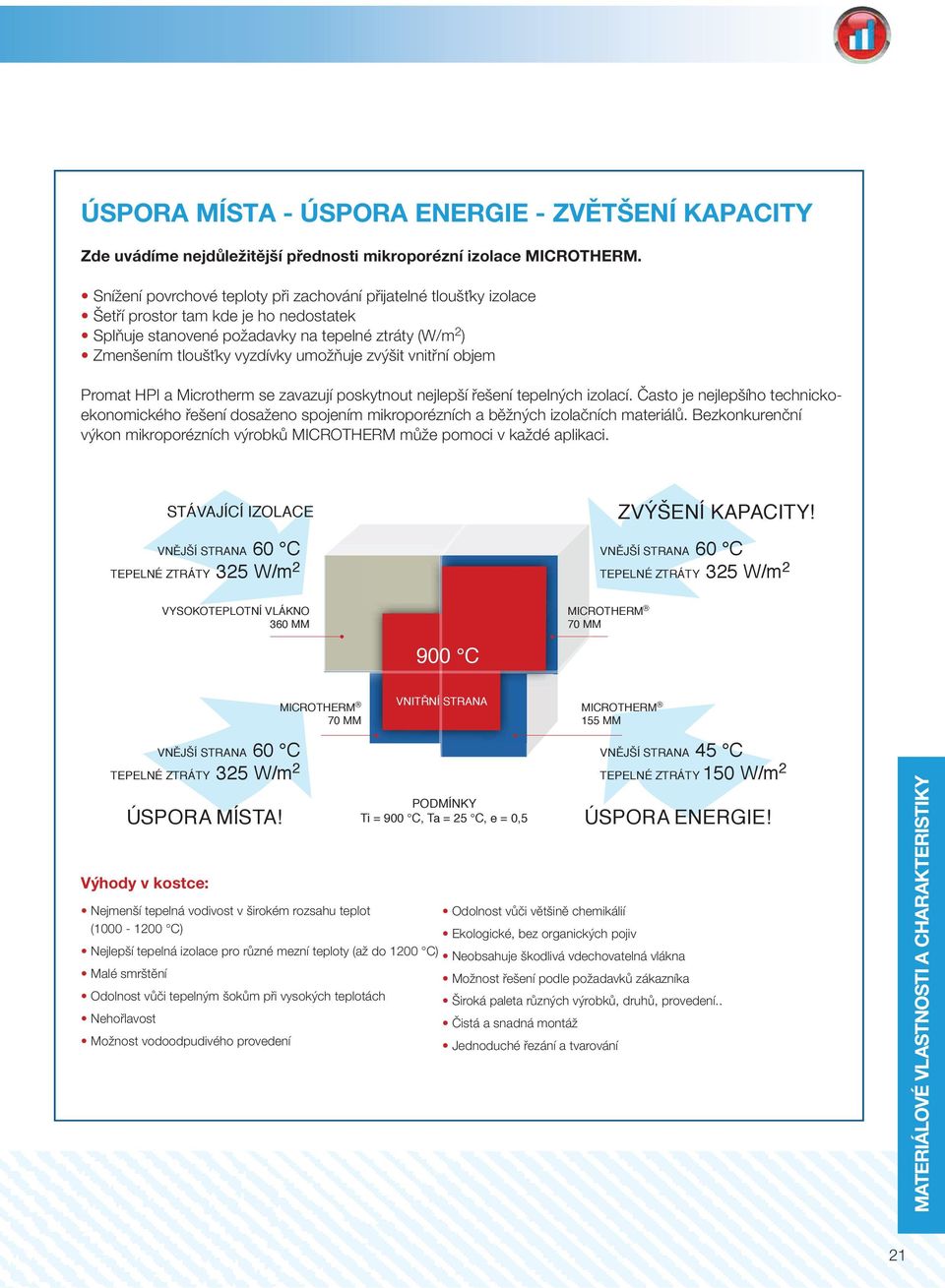 zvýšit vnitřní objem Promat HPI a Microtherm se zavazují poskytnout nejlepší řešení tepelných izolací.