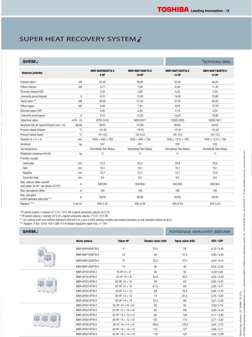 7,50 9,05 12,70 Účinnost topení COP 4,40 4,20 4,14 3,54 Jmenovitý proud topení A 9,10 12,00 14,50 19,90 Vzduchový výkon m 3 /h - l/s 8700-2416 9400-2611 12000-3333 13000-3611 Akustický tlak při