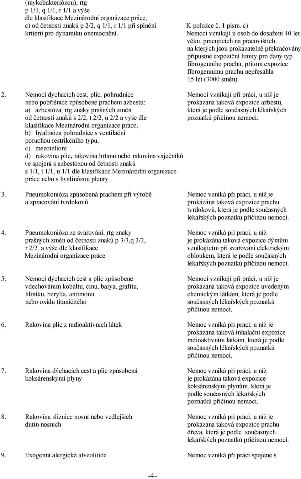 Nemoci vznikají u osob do dosažení 40 let věku, pracujících na pracovištích, na kterých jsou prokazatelně překračovány přípustné expoziční limity pro daný typ fibrogenního prachu, přitom expozice