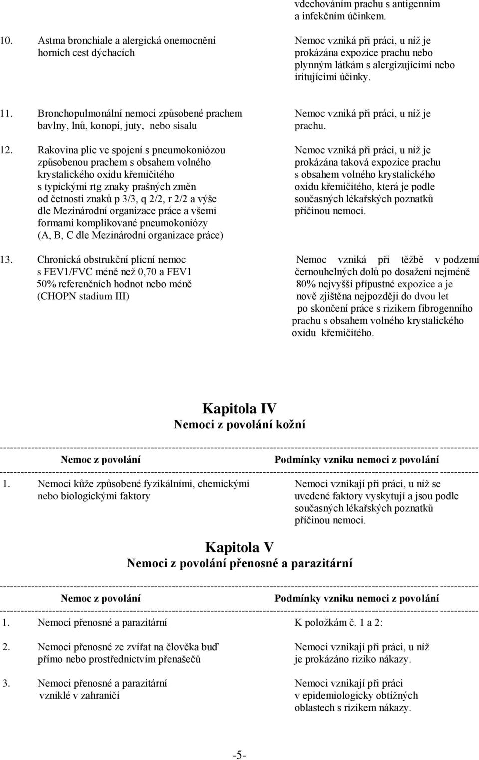 Bronchopulmonální nemoci způsobené prachem Nemoc vzniká při práci, u níž je bavlny, lnů, konopí, juty, nebo sisalu prachu. 12.